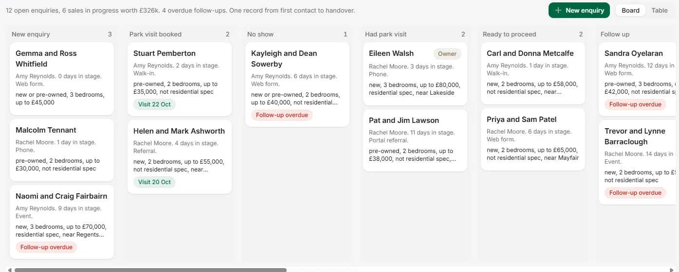 ParkPal sales pipeline board